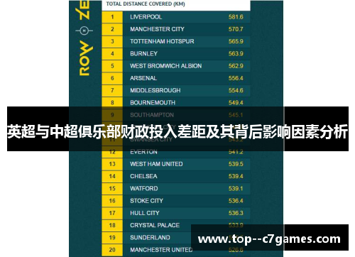 英超与中超俱乐部财政投入差距及其背后影响因素分析