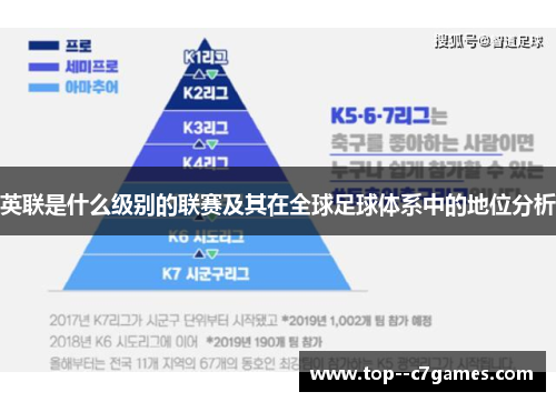 英联是什么级别的联赛及其在全球足球体系中的地位分析