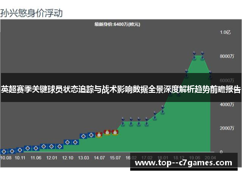 英超赛季关键球员状态追踪与战术影响数据全景深度解析趋势前瞻报告 英超赛季关键球员状态追踪与战术影响数据全景深度解析趋势前瞻报告