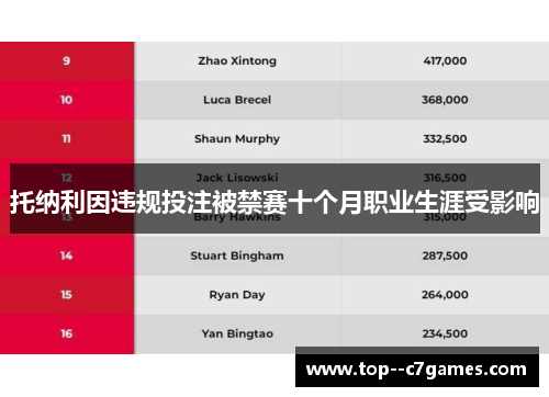托纳利因违规投注被禁赛十个月职业生涯受影响