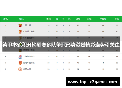 德甲本轮积分榜剧变多队争冠形势激烈精彩走势引关注
